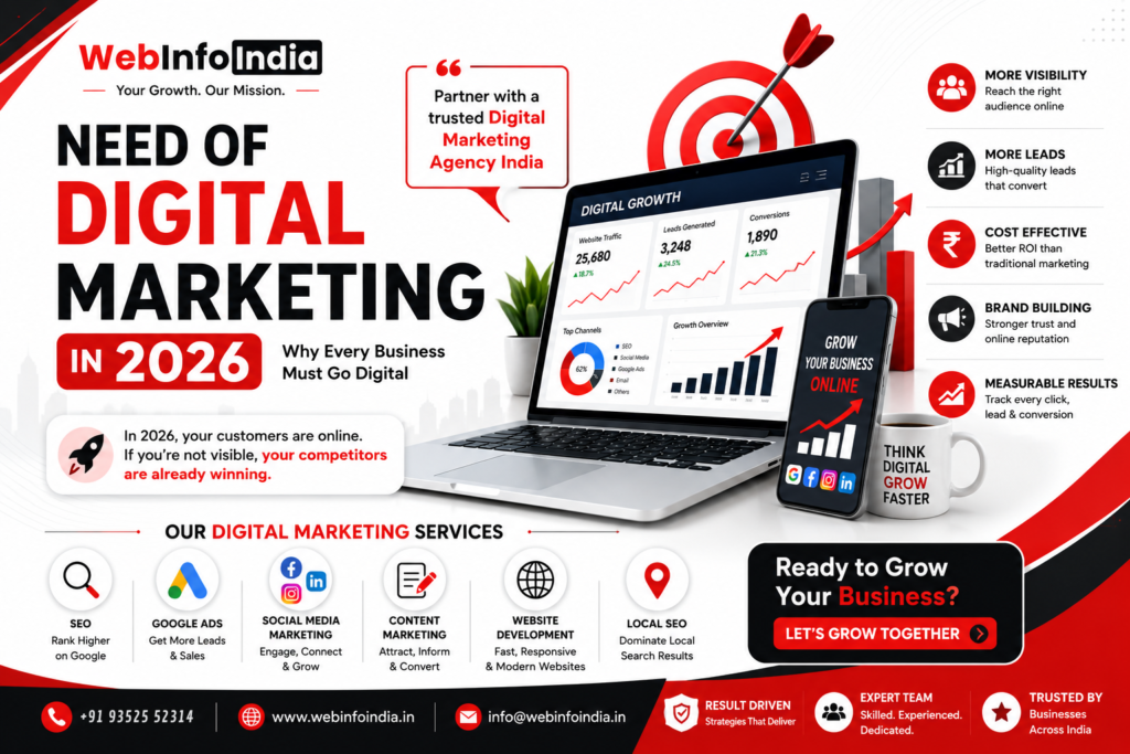 Web Info India banner promoting Digital Marketing Agency India with SEO, Google Ads, social media, website development, and business growth.