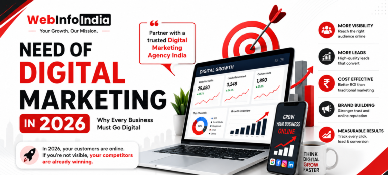 Web Info India banner promoting Digital Marketing Agency India with SEO, Google Ads, social media, website development, and business growth.