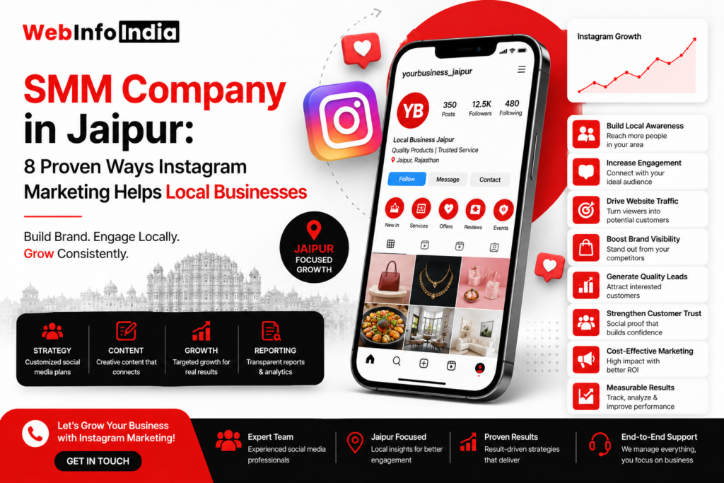 SMM Company in Jaipur managing